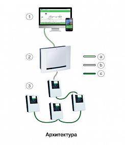 Графический сервер Esmi SmartDriver Kit FFS00706002